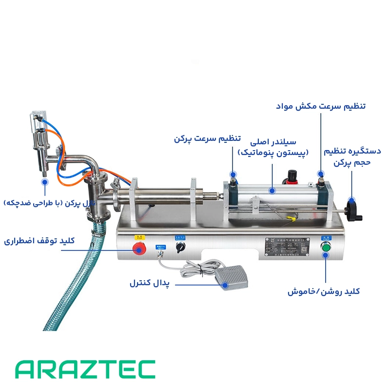 دستگاه پرکن مایعات ۱۰ الی ۱۰۰ میلی لیتر پنوماتیک دارای سیستم مکش از مخزن مایع تک نازل مدل F9 آرازتک