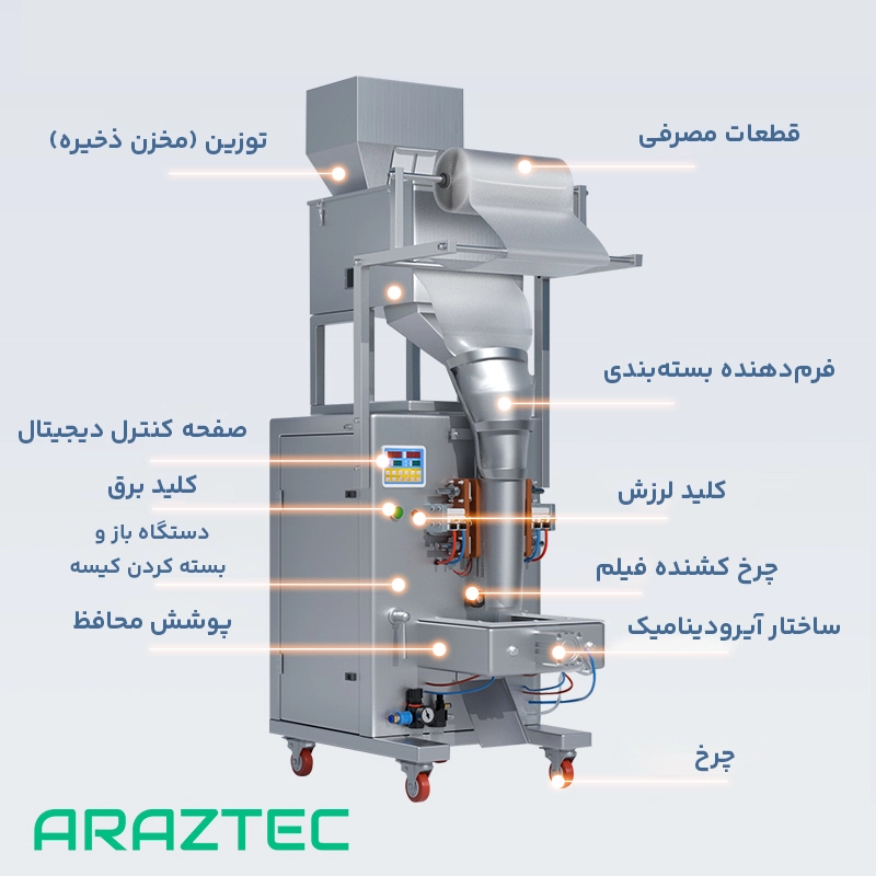 دستگاه پرکن بسته بندی ساشه 50-5000 گرم بک سیل تک توزین با دوخت پنوماتیک پودر و گرانول مدل S20 آرازتک