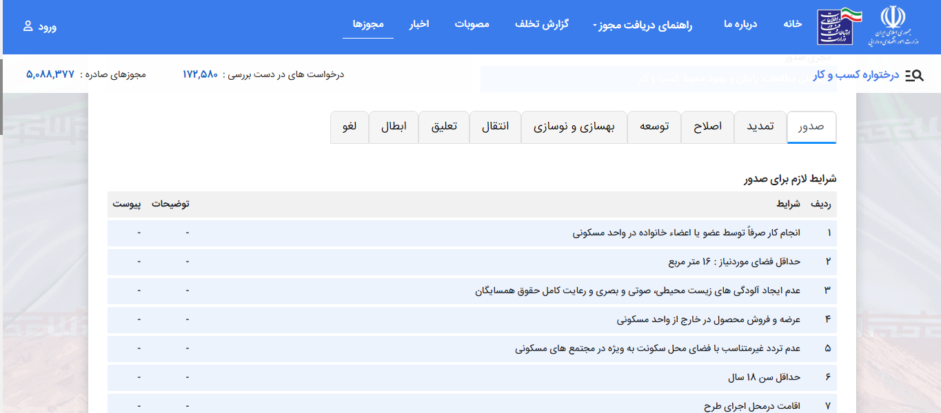 مطالعه شرایط و مدارک مورد نیاز