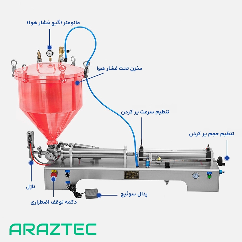 دستگاه پرکن مایعات غلیظ پنوماتیک به همراه مخزن استیل تحت فشار ظرفیت 30 الی 500 میلی لیتر مدل F39 آرازتک